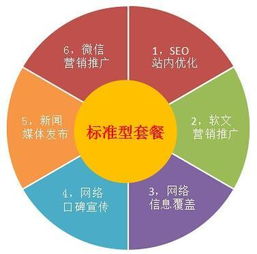 耐諾新聞軟文營(yíng)銷 南京耐諾網(wǎng)絡(luò)科技的高效網(wǎng)絡(luò)技術(shù)服務(wù)