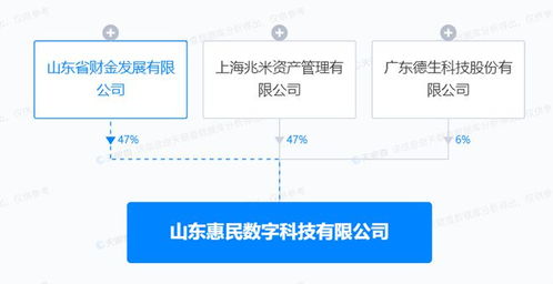 德生科技聯(lián)手山東，共筑數(shù)字文化創(chuàng)意新生態(tài)