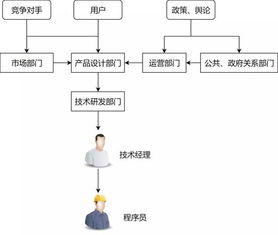 996.icu背后 程序員在互聯網公司的真實生態