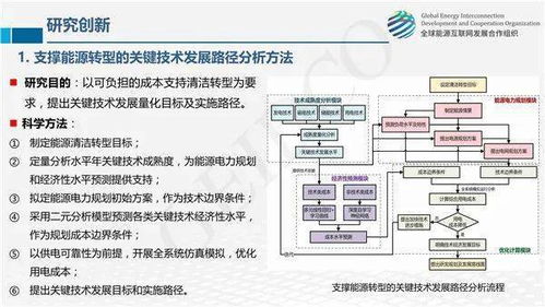 全球能源互聯網關鍵技術發展與展望