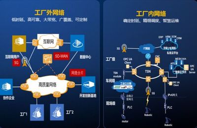 AII成員在行動 中國信通院加速推進融合型產業體系，助力工業互聯網新發展